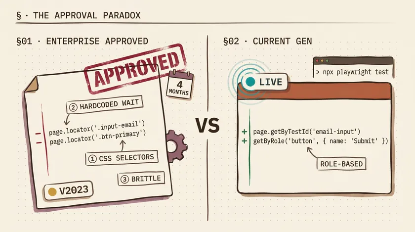 Our Enterprise Approved AI — And Why It's the Biggest Risk