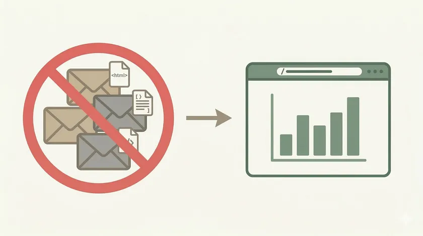 Stop Emailing Test Reports — Host Allure on Jenkins