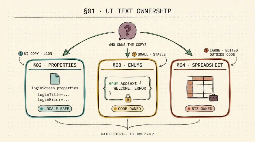 Managing UI Text in Test Automation