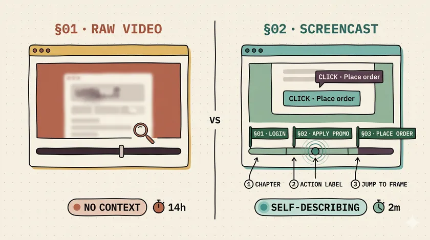 Playwright 1.59's Screencast API Ends Useless Test Videos